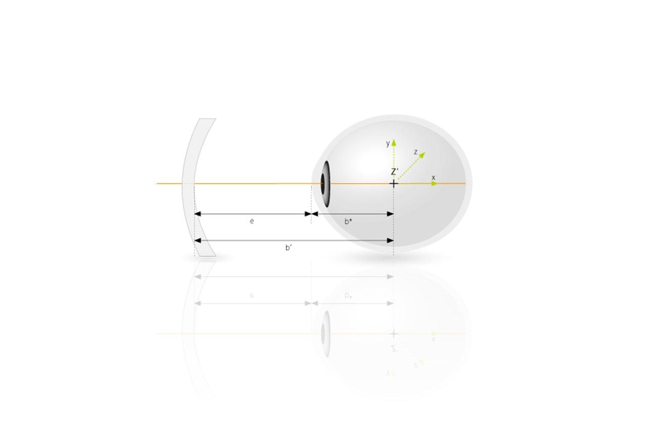 Change in the position of the eye&apos;s centre of rotation in shortsighted eyes