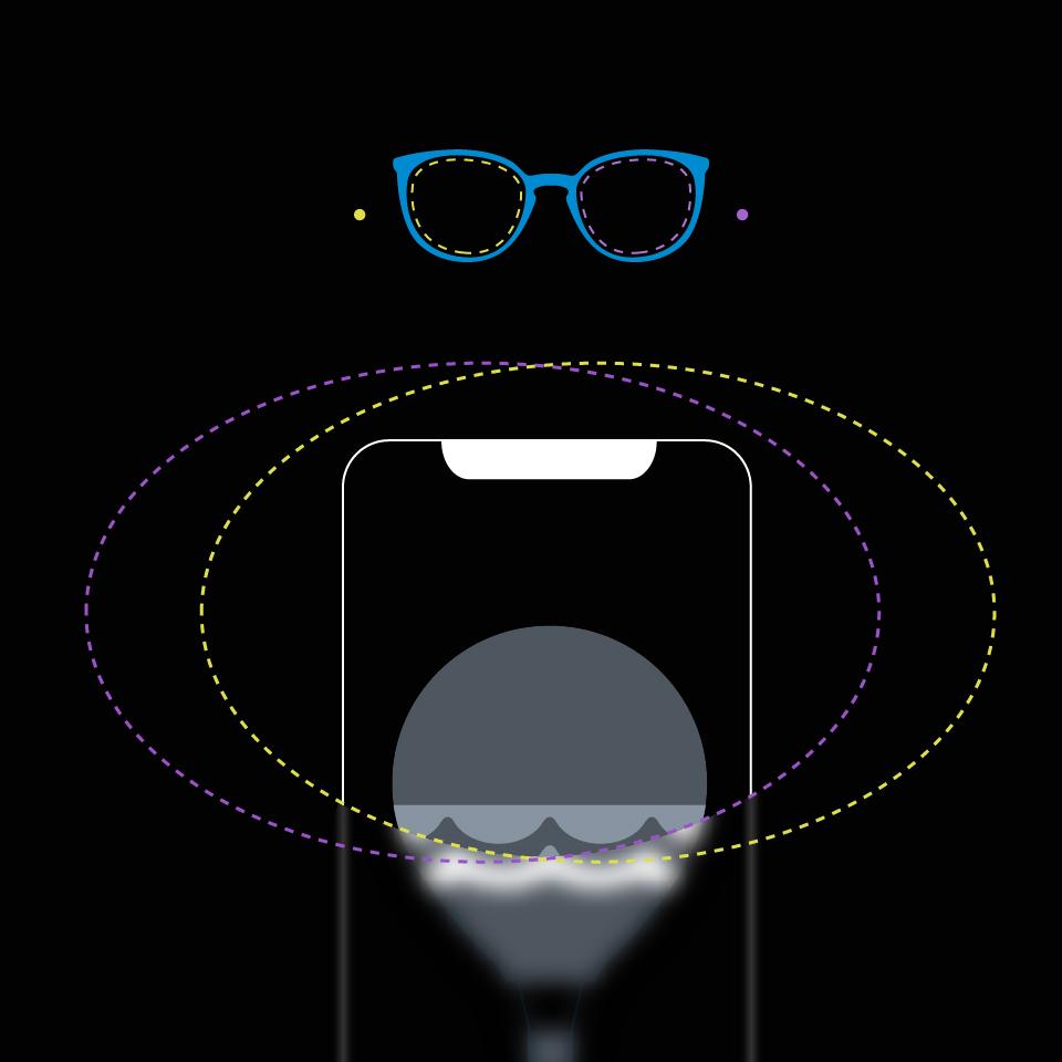 An illustration of a smartphone in which the viewing areas of the left and right eye are represented by dashed lines and clearly overlap.