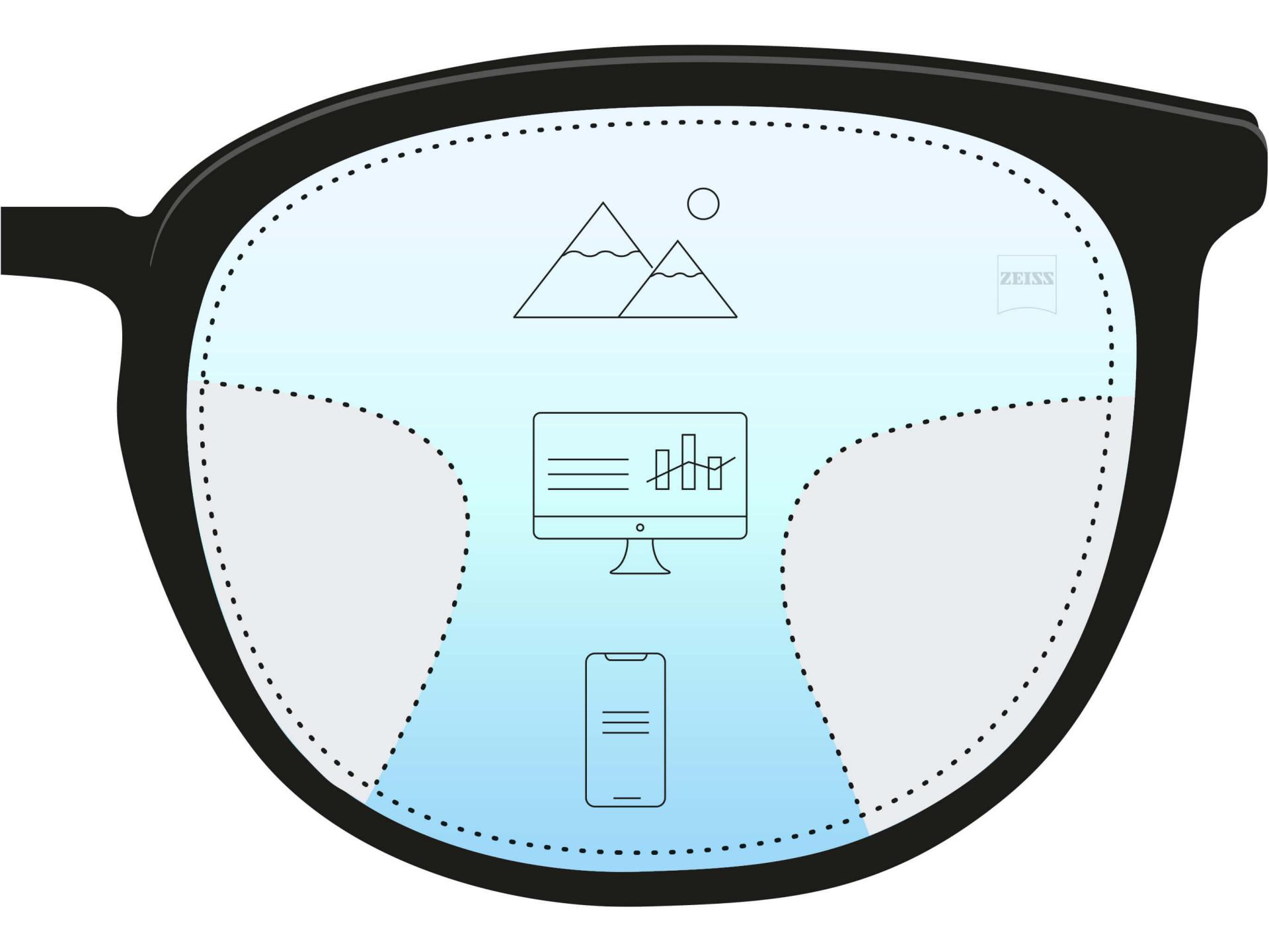 An illustration of a progressive lens showing three different zones. Three icons and color gradient indicate three prescriptions for different distances - near, intermediate and far.