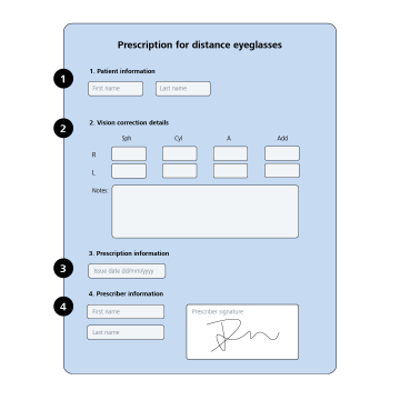 Prescription guide