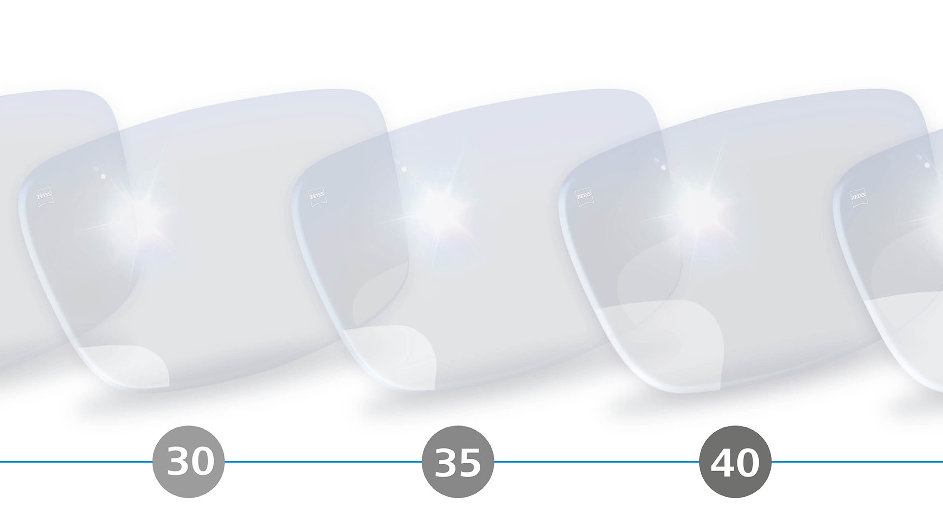 3D illustration of digital and progressive lenses with peripheral blurr zones for the ages 30 to 40 years.